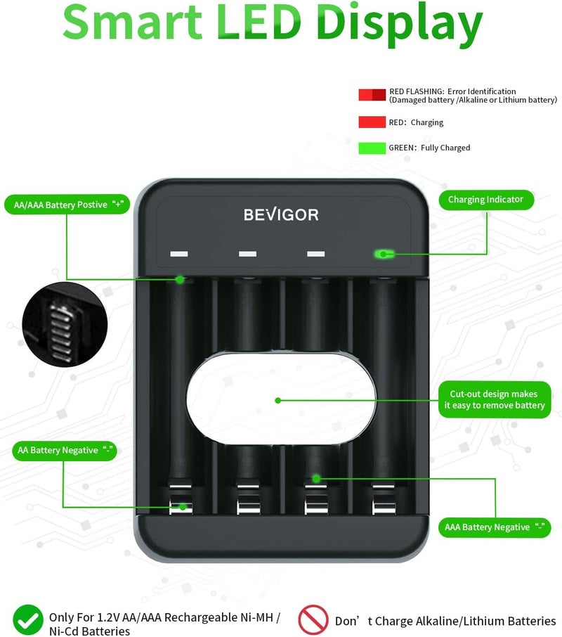 BEVIGOR 4 Bays AA AAA Battery Charger, USB High-Speed Charging, Independent Slot, for Ni-MH Ni-CD Rechargeable Batteries - Image 2